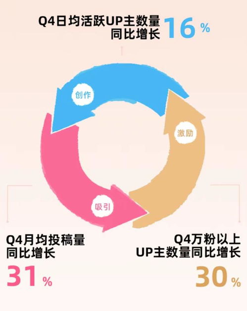 B站2023年財報解析 毛利率顯著提升，廣告業(yè)務(wù)強勁增長，經(jīng)營現(xiàn)金流轉(zhuǎn)正彰顯韌性
